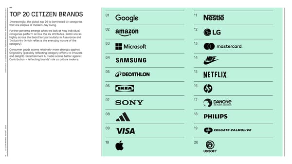 Citizen brands - Page 17