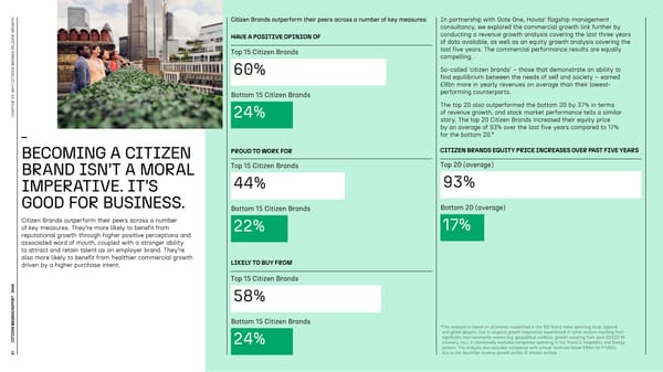 Citizen brands - Page 21