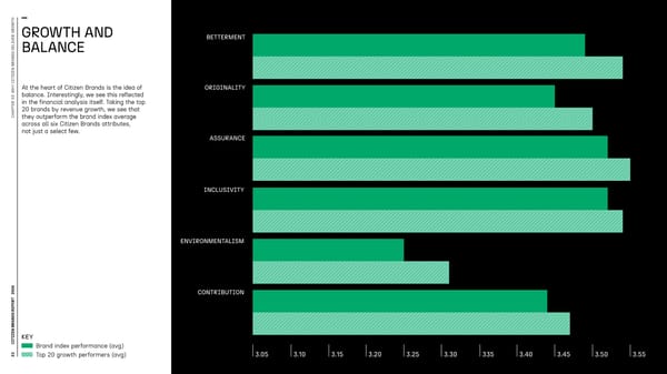 Citizen brands - Page 23